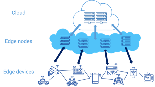 What is AIoT? | Artificial Intelligence and IoT - Speranza