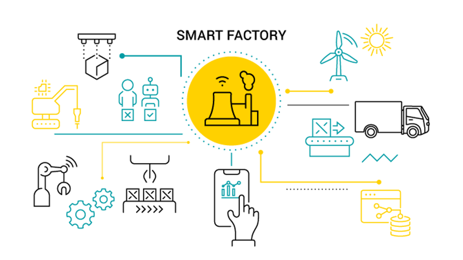 What is Smart factories and Industry 4.0? | Speranza