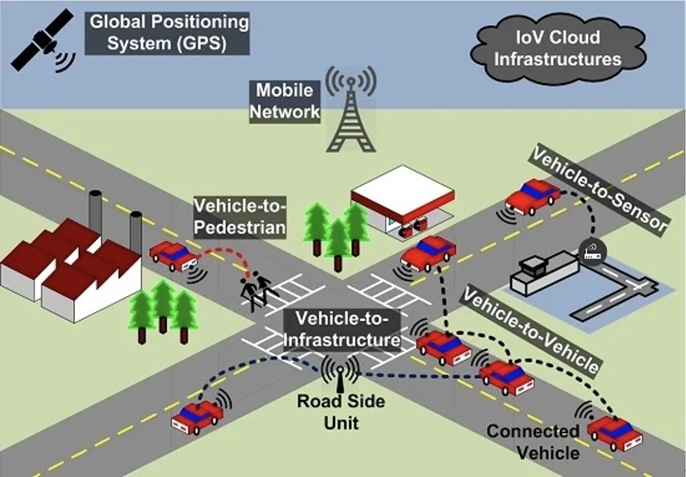 IoT in Automotive Industry | IoT Applications - Speranza