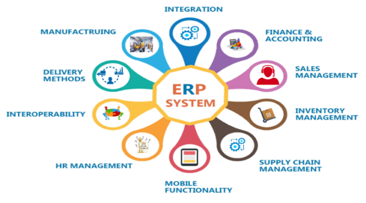 What is Integrating ERP with IoT? Definition & Example | Speranza