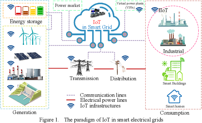 IoT in Supply Chain, Smart Grid, and Energy Management | Speranza