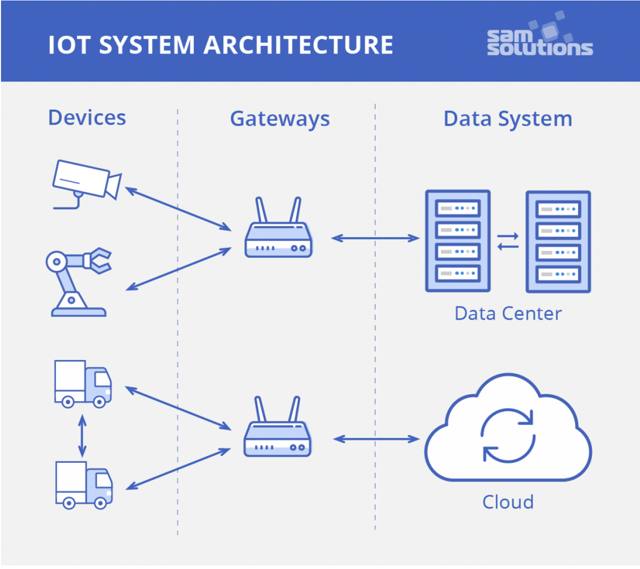 Примеры iot проектов