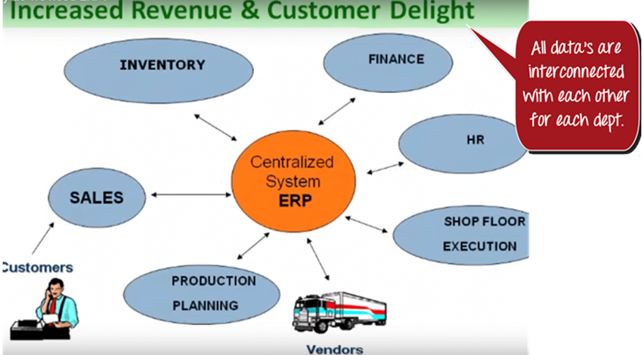 what-is-sap-system-and-why-it-is-important-speranza