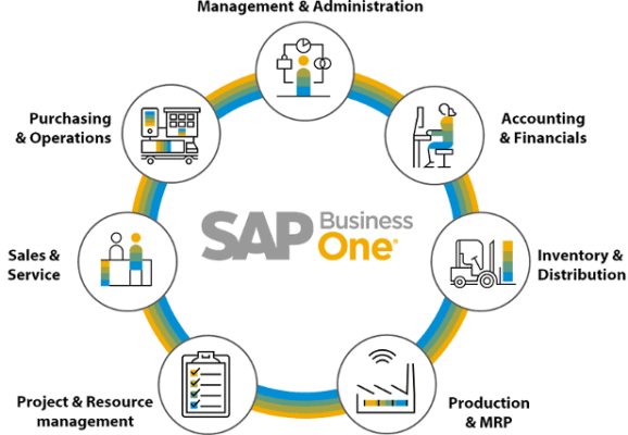 What Is SAP System And Why It Is Important Security Boulevard