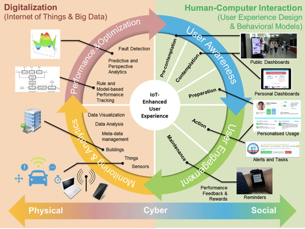 What Exactly Is Smart City? Internet Of Things | Speranza