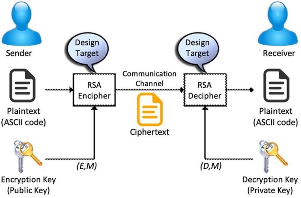 What Is Cryptography Key Management System (KMS)? - Speranza